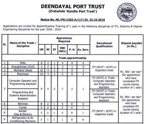 Deendayal Port Trust (DPT) 