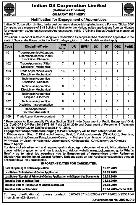 IOCL Gujarat Recruitment