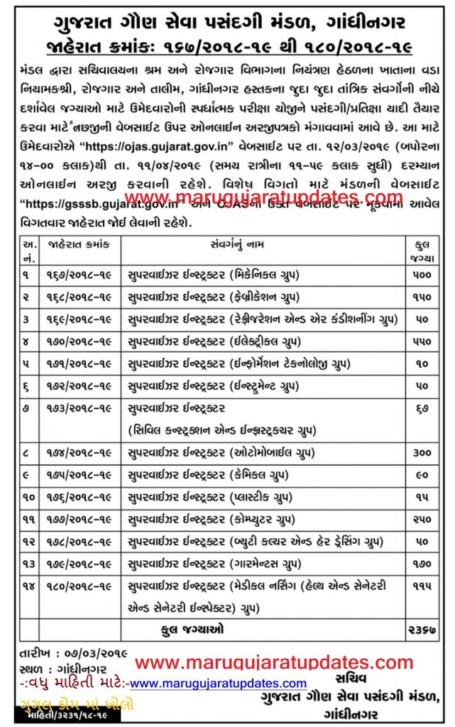 GSSSB Recruitment