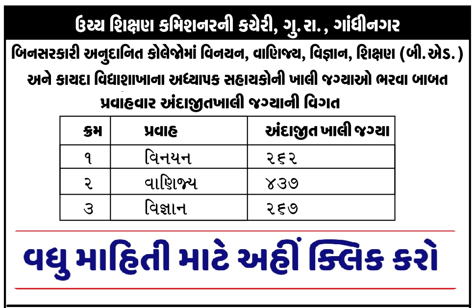 CHEGUJ Recruitment for 966 Assistant Professor