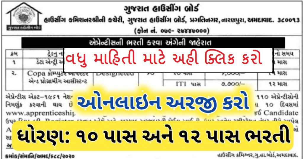 Gujarat Housing Board (GHB) Recruitment