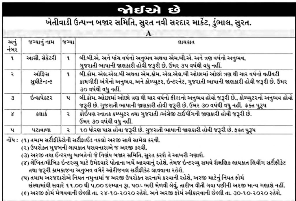 Surat Khetivadi Utapann Samiti Recruitment For Clerk and Various Post